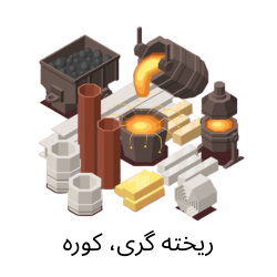 ریخته گری، کوره